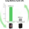 Batterie pour Moteur Electrique pour Moto Enfant Electrique Mbdhc 6