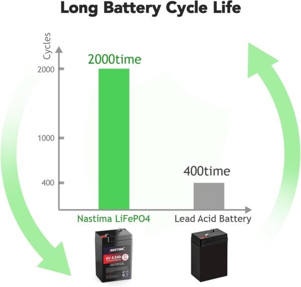Batterie pour Moteur Electrique pour Moto Enfant Electrique Mbdhc 6